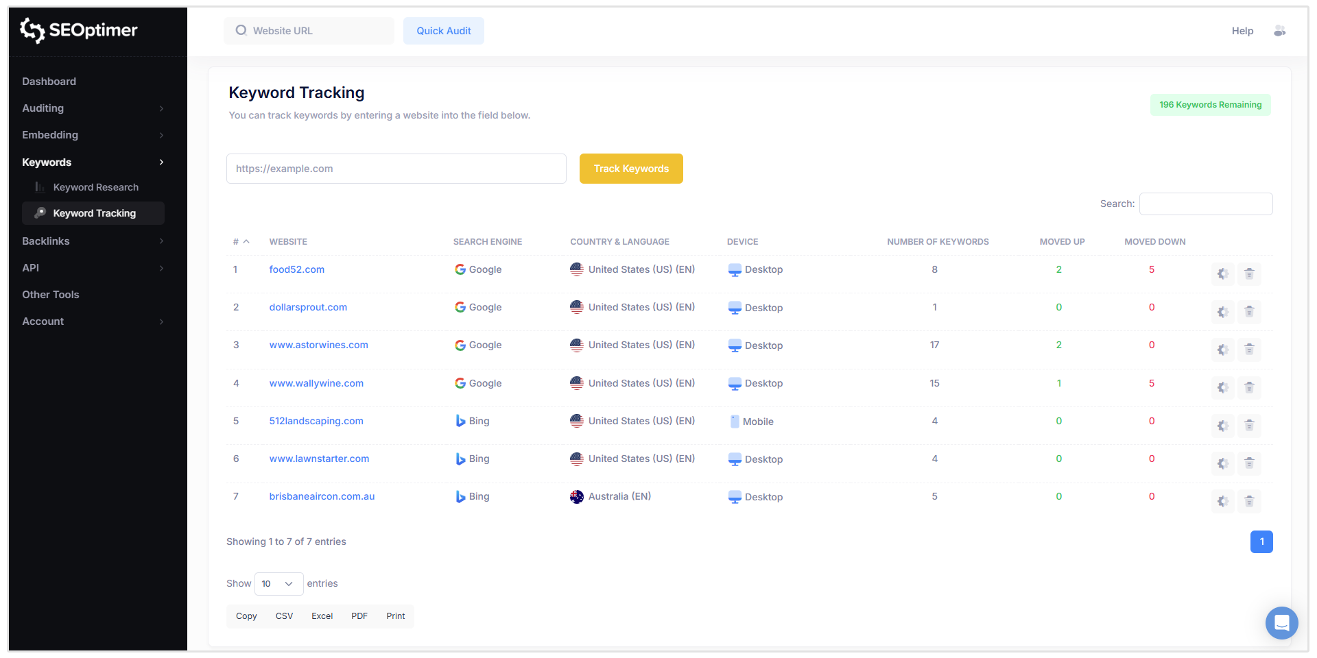 Resumen del seguimiento de palabras clave